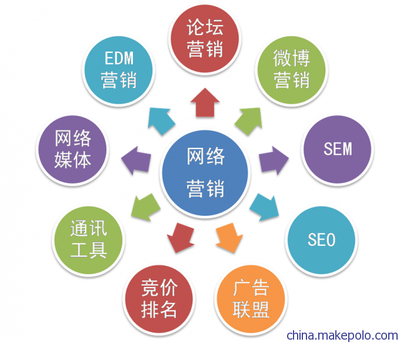 白城市網(wǎng)絡(luò)營銷策劃與推廣外包首選——廣州瀚銀網(wǎng)絡(luò)技術(shù)服務(wù)公司